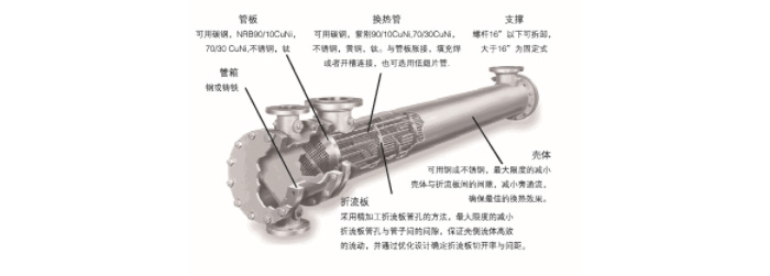 湖南省中达换热装备有限公司 湖南省中达换热装备有限公司